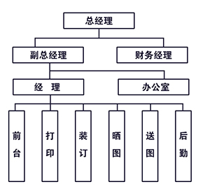 结构.jpg